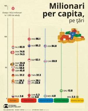 Millionaire Class Continues to Expand